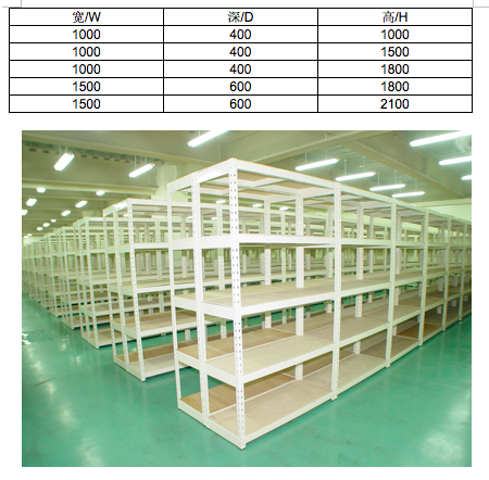 1 DIY輕型重型置物架標(biāo)準(zhǔn)規(guī)格.png