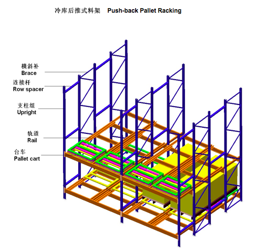 8 冷庫(kù)后推式料架.png